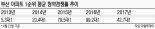 혁신도시·KTX역… 부산·진주 부동산 활기