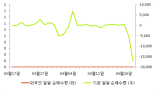 [fnRASSI]TIGER 유로스탁, 1.62% 오르며 거래량 증가