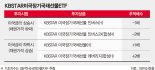 KB운용, 금리변동기 투자대안 '미국장기국채선물 ETF' 주목