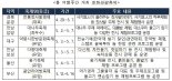 봄 여행주간, 다채로운 지역 행사 속으로 떠나세요