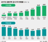 공시가격 15억이상 뛴 강남 '마크힐스 웨스트윙' 보유세 얼마?