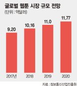 영화·게임으로 화려한 변신… 웹툰, 몸값 치솟는다