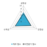 [fnRASSI]디에이테크놀로, 4.78% 내리며 거래량 증가