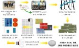 흑염소 위(胃)에서 사료첨가제·세제 만드는 ‘효소’ 발굴