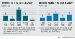 [fn 스포트라이트 사법피해자, 공권력에 무너진 삶(3)] 억울한 옥살이 형사보상금, 지급 기한·이자 규정 없어