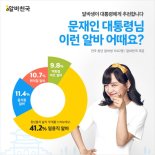 “대통령님 이런 알바 어때요?” 대통령에게 추천하는 알바 1위는?