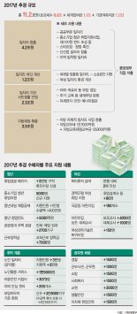 [일자리 추경 11조2000억] 청년·여성·노인 등 취약계층 일자리 확충·개선에 집중