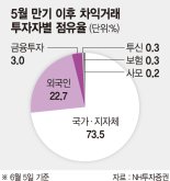 "6월 선물·옵션동시만기 변동성 크지 않을 듯"