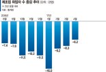 문재인정부 1기 경제팀 김동연號 출항..추경, 국회 통과할까 출발부터 암초