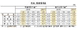 1분기 기업 매출액 증가율 5년만에 최고