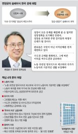 변양균 전 청와대 정책실장 "이대로라면 새정부 성장률 1%대… 슘페터식 혁신 시급"