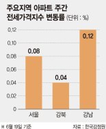 서울 재건축 이주시기 더 늦추나