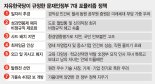 ‘文정부 7대 포퓰리즘’ 발표… 한국당 전열 재정비