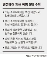 랜섬웨어 주의보, '워너크라이' 이어 '페트야' 확산