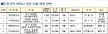 인천, 마리나항 메카로 조성…4개 마리나항·마리나산업단지 건설