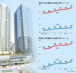 [입주단지를 찾아서] 대우건설 서울 용산구 ‘용산 푸르지오 써밋’