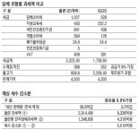 아이코스 세금 일반담배의 절반.. 연간 5000억원 이상 세수 누락