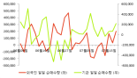 [fnRASSI]한국토지신탁, 2.55% 오르며 거래량 증가