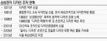 [현장르포] '디자인 삼성' 심장부, 서울 우면동 삼성전자 R&D캠퍼스