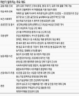 둘째 자녀 육아휴직 급여 200만원으로 인상