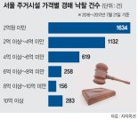 [40대 직장인 나가장씨의 경매로 집사기] 경매 입찰보증금 10% 내고 낙찰받으면 잔금 일시 납부