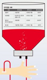 우리銀, 시중은행 첫 DIP금융 지원.. 産銀 위주 기업회생 지원 다양화 기대