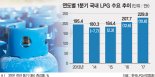 LPG 시장구조 '수송용 → 산업용' 재편