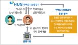 HUG 전세금 안심대출보증, BNK 부산은행 판매 실시
