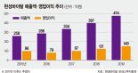 [인터뷰] 증시 핫이슈로 떠오른 수소수 테마株 '현성바이탈' 김범준 회장