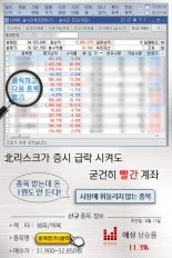 ‘저평가’매력 돋보인 패션株..“北-리스크가 매수기회”
