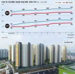 [입주단지를 찾아서] 경기 수원 영통구 망포동 ‘힐스테이트 영통’