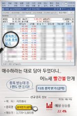 ‘항공+반도체+건설’수혜株.. 모멘텀매력 돈으로 환산하니