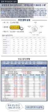 ‘하반기 新제품 수혜 직격탄’..유통업 중’나 홀로 실적 개선’