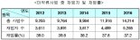 'SNS 마약거래' 급증..지난해 마약사범 1만4214명, 역대 최다