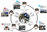 LH, 안전한 어린이 등하교길 조성 등 스마트도시 시민안전망 구축