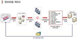 북한 해커에 ATM까지 뚫렸다…카드정보 23만건 유출