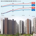 [입주단지를 찾아서] 경기 용인시 수지구 'e편한세상 수지' 강남까지 30분… 조망권·내부구조 호평에 웃돈 1억원