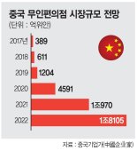 중국 무인편의점 확산… ICT發 '유통 혁명'시작