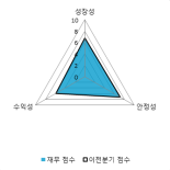 [fnRASSI]케이피티, 거래량 확대되며 3거래일 연속 하락