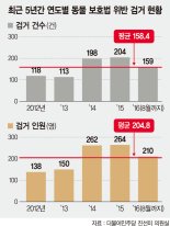 [반려동물도 가족이다] 몽둥이로 때리는 것만이 학대? 발톱에 매니큐어 칠해도 학대!