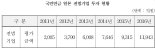 국민연금, 日 전범기업에 6년간 4조 투자