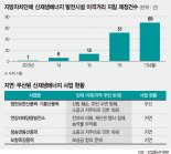 [무늬만 신재생에너지 진짜 친환경으로 바꾸자] 폐목재류 발전 할당량 제한 등 기준 재정비 필요