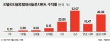 [이런 펀드 어때요?] 피델리티자산운용 '피델리티글로벌테크놀로지펀드'