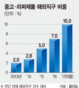 리퍼·리셀로 해외명품 실속 직구 후끈