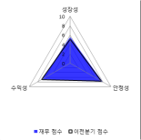 [fnRASSI]브레인콘텐츠, 상한가 기록