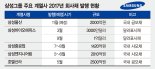 우량 신용등급으로 정면돌파 나선 삼성물산