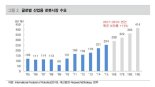 전세계 로봇 시장, 시장 규모 확대...중국의 성장은 일본에 기회?