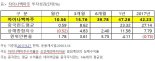 '국내 최초 해외투자 전문 자문사' 조인에셋, 中투자 펀드 연초 이후 성과 42%