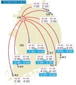 [고속도로 교통상황]  6시 부산~서울 6시간10분.."상행선 곳곳에서 정체"