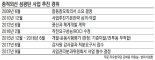 [단독]北 유도미사일 막을 섬광탄 국산화 무산